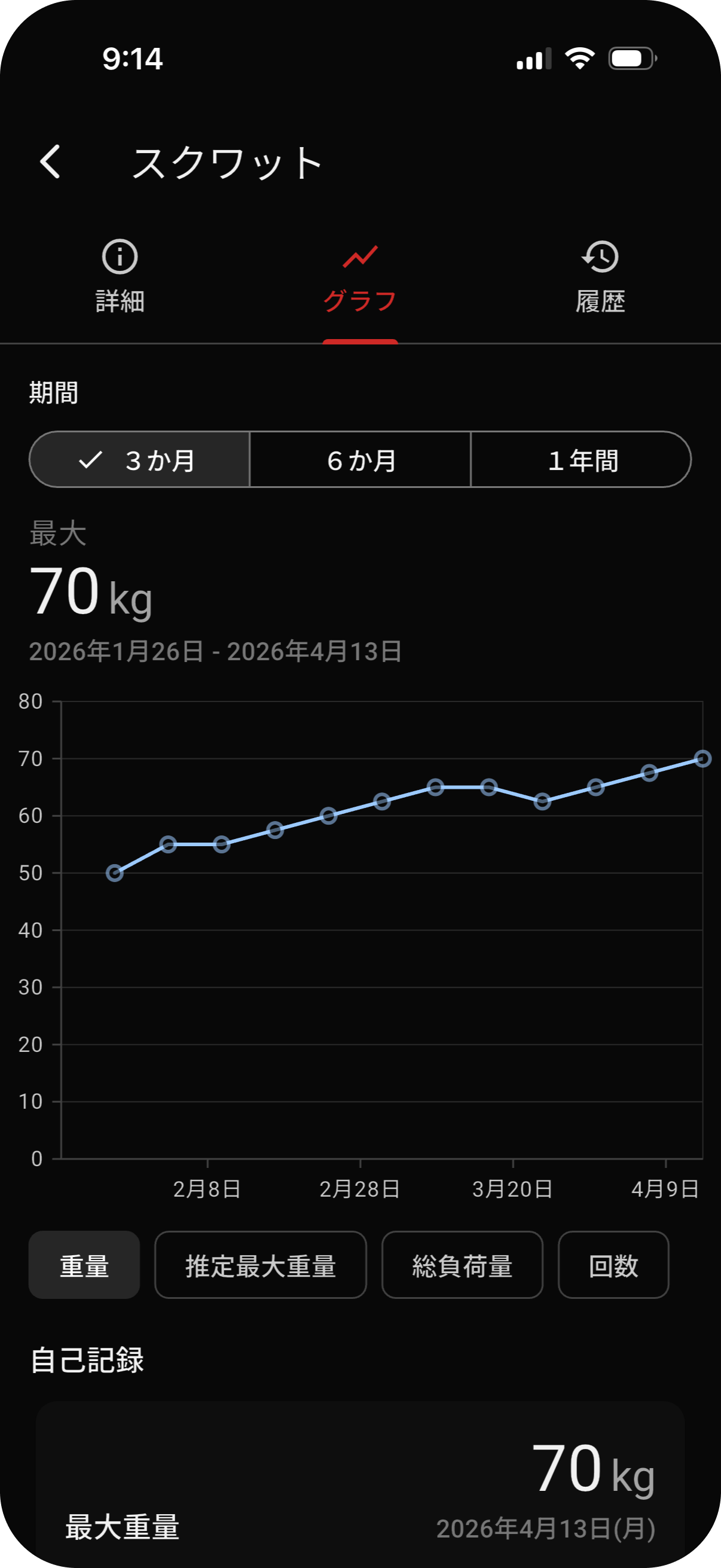 種目ごとの伸びを追う