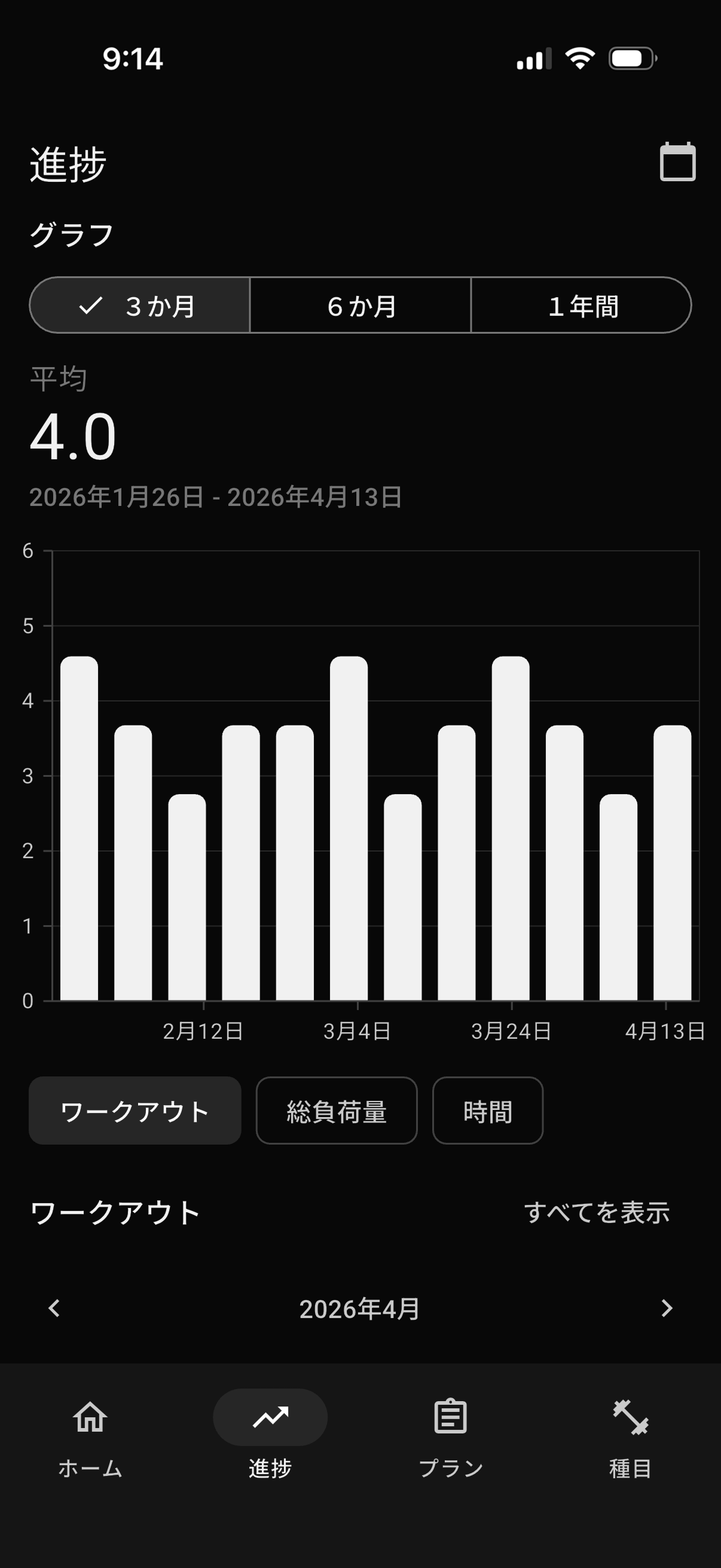 FIREFULのトレーニング進捗グラフ